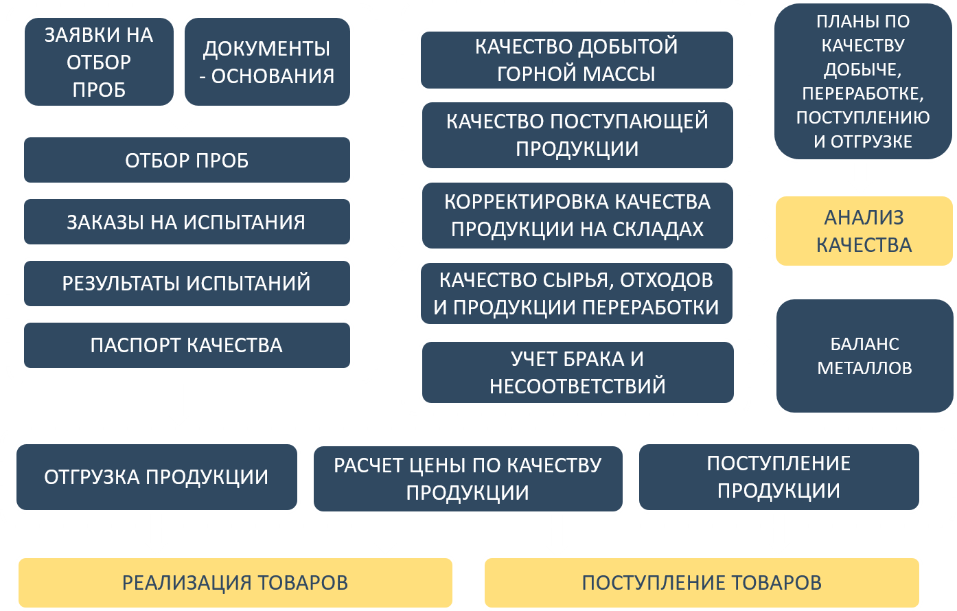 доту управление качеством жизни фото 42